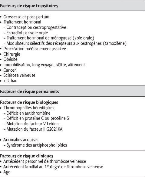 Ordre tamoxifène