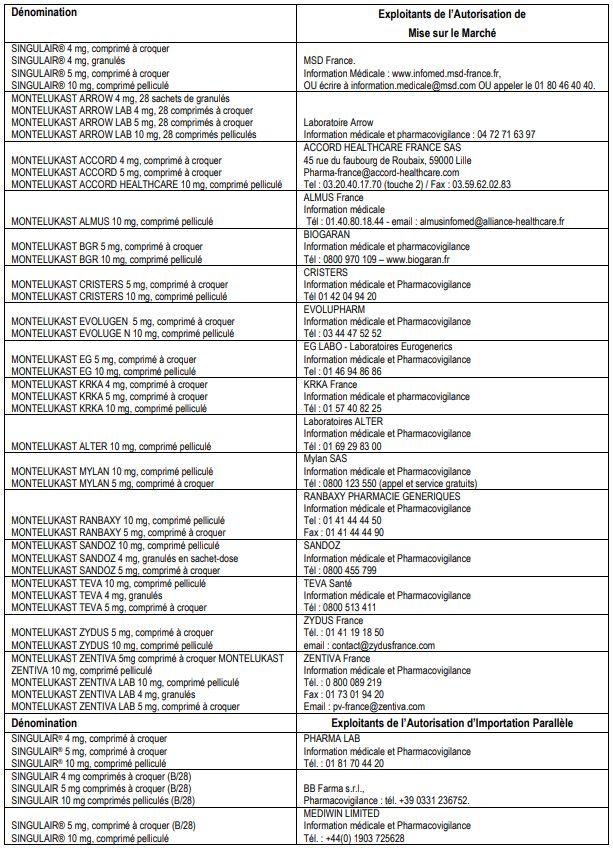 Prednisolone moins cher