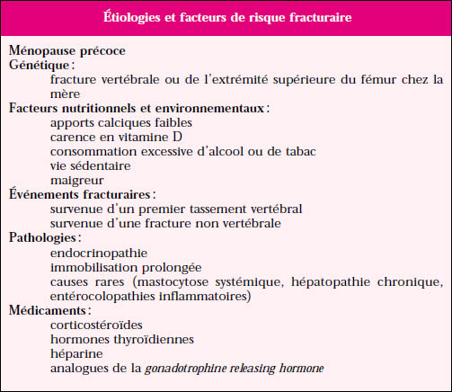 Coût du tamoxifen