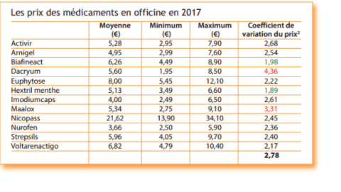 Prix du nuvigil