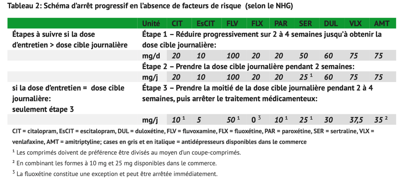 Coût du inderal