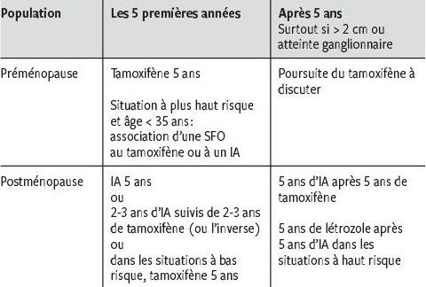 Tamoxifène en ligne