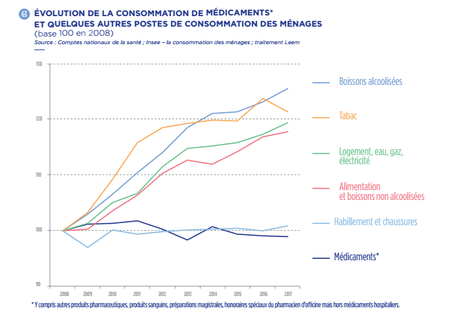 acheter du xanax en france