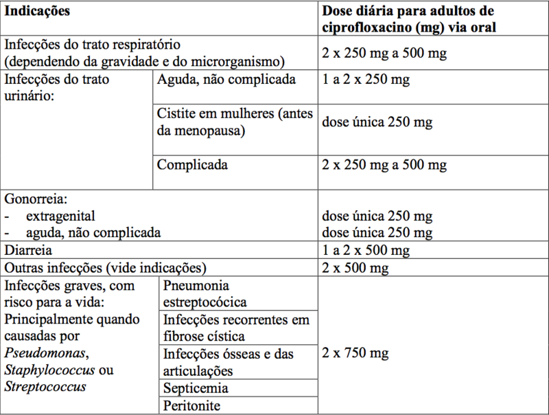 Cipro 250mg