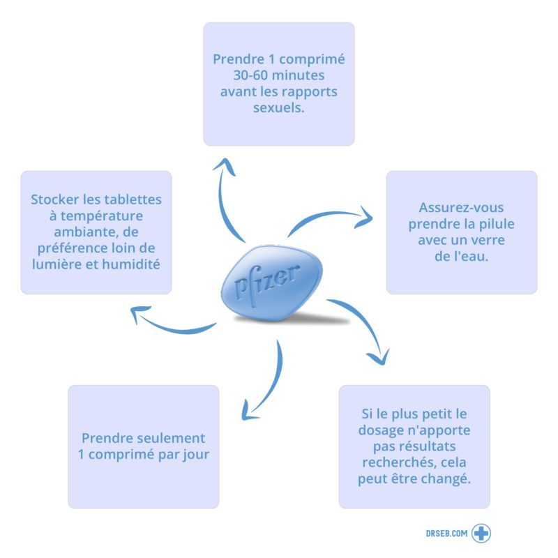 Pilule Viagra Bleu Prix
