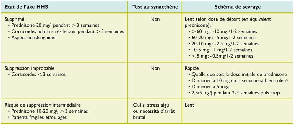 Comment acheter du prednisolone