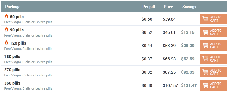 Ciprofloxacin acheter online