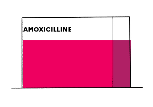 Amoxicilline online acheter