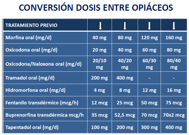 tapentadol acheter sans ordonnance