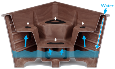 Coût isotrex