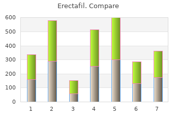 Erectafil Acheter Online