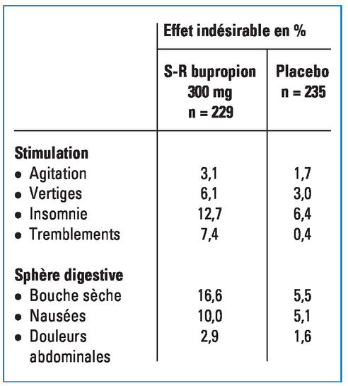 Zyban 150 Mg Prix