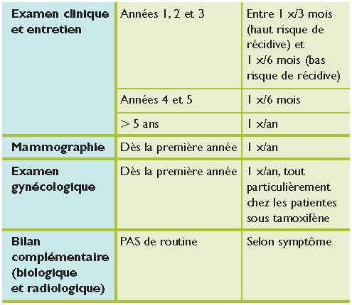 coût tamoxifen Coût Tamoxifen