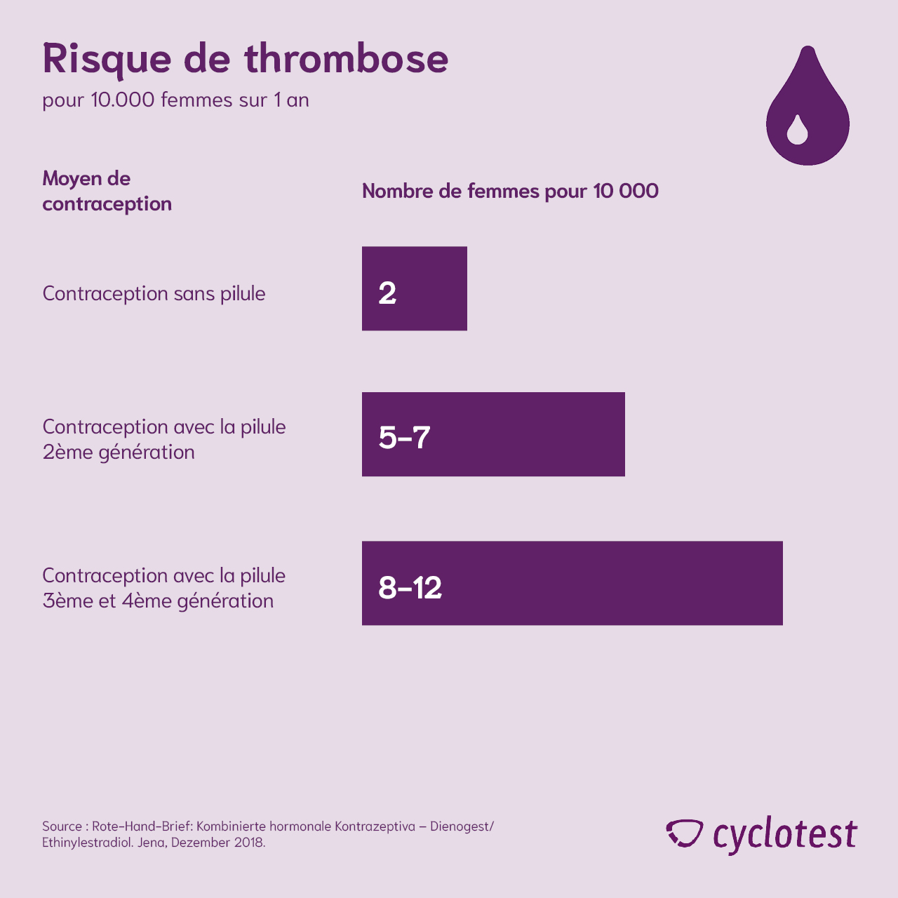 Pilule alli effet secondaire