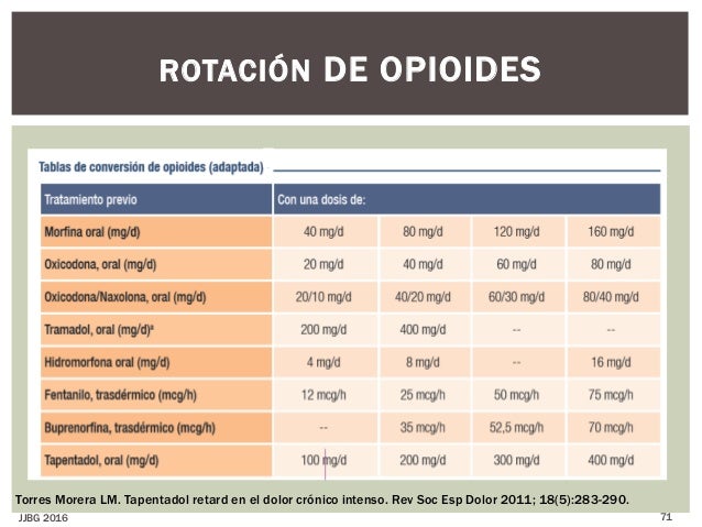 Où acheter du tapentadol