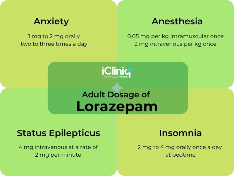 Ativan 0.5mg online