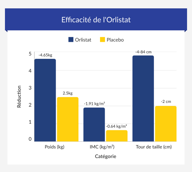 Orlistat 120 Mg Prix Belgique
