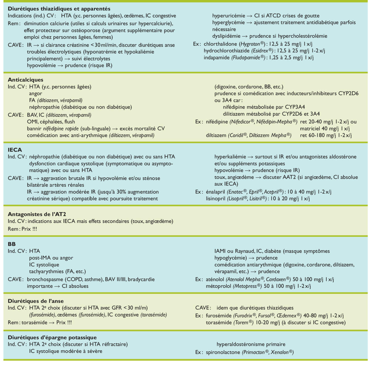 Propranolol 20mg online