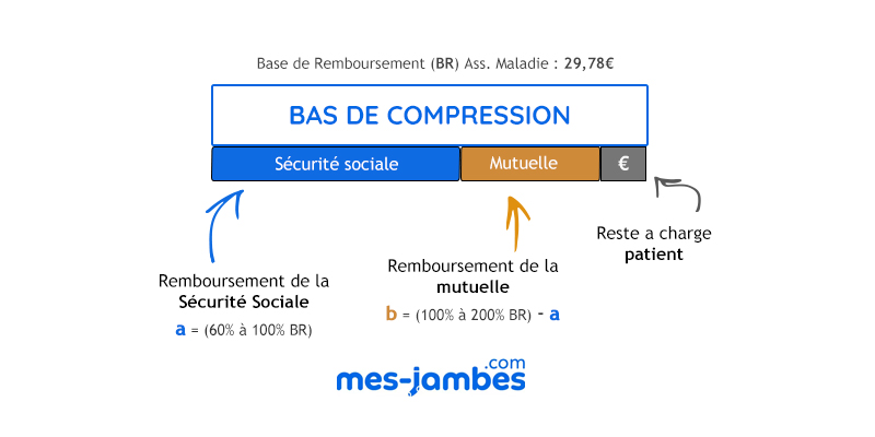 Peut On Acheter Du Furosemide Sans Ordonnance