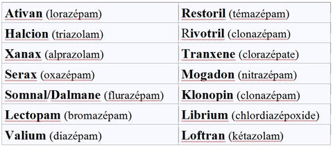 Clonazépam Générique