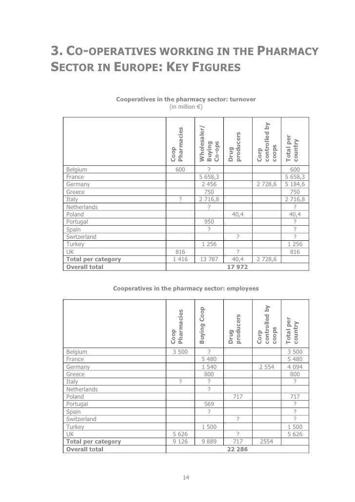 Acheter Clomiphène En Ligne