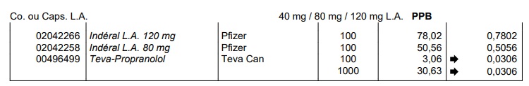 Acheter Du Propranolol Générique
