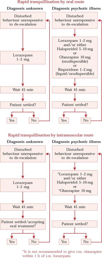 lorazepam bnf online