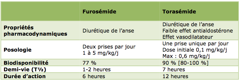 Furosemide France Acheter furosemide france acheter