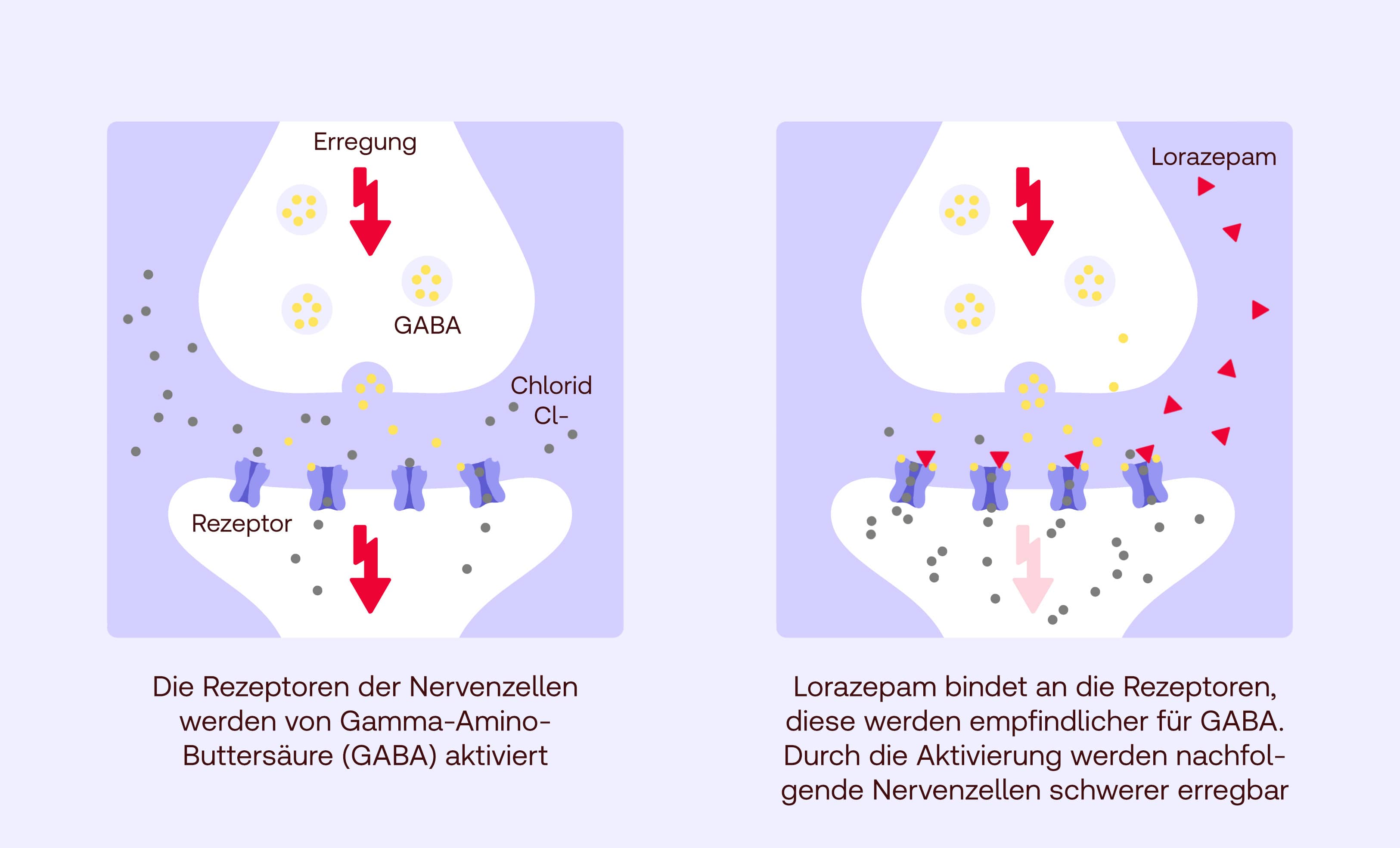 Lorazepam acheter online