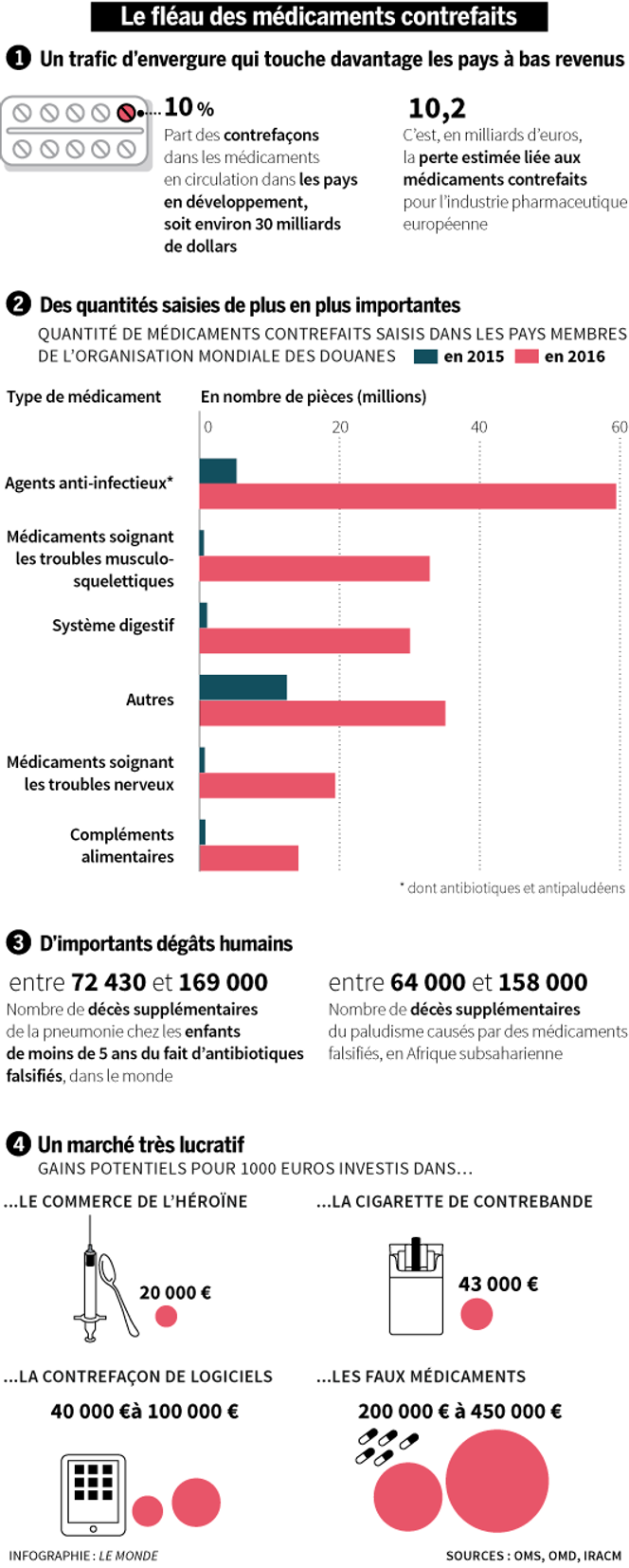 acheter zolpidem en inde