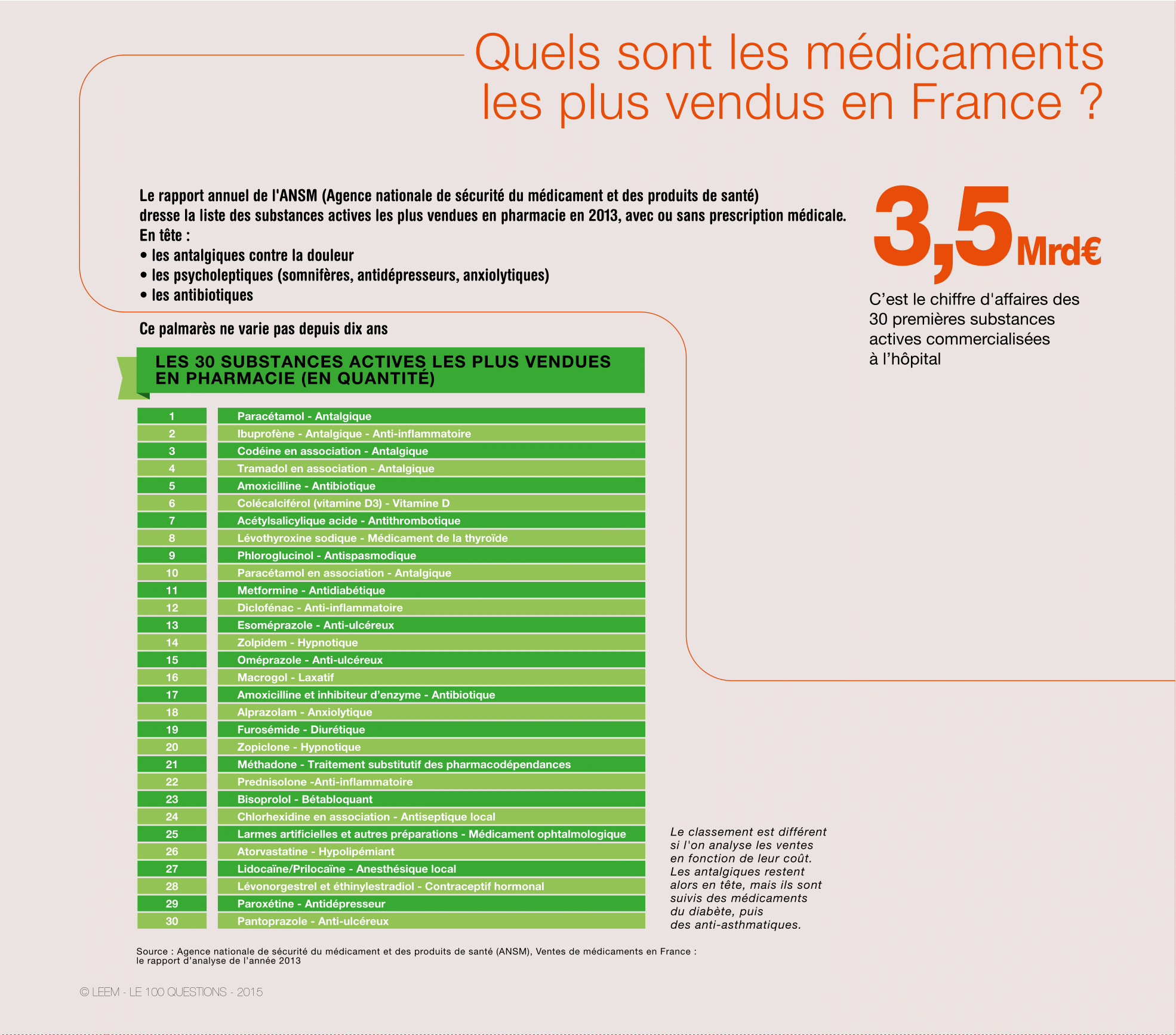 Coût du metformine Coût Du Metformine