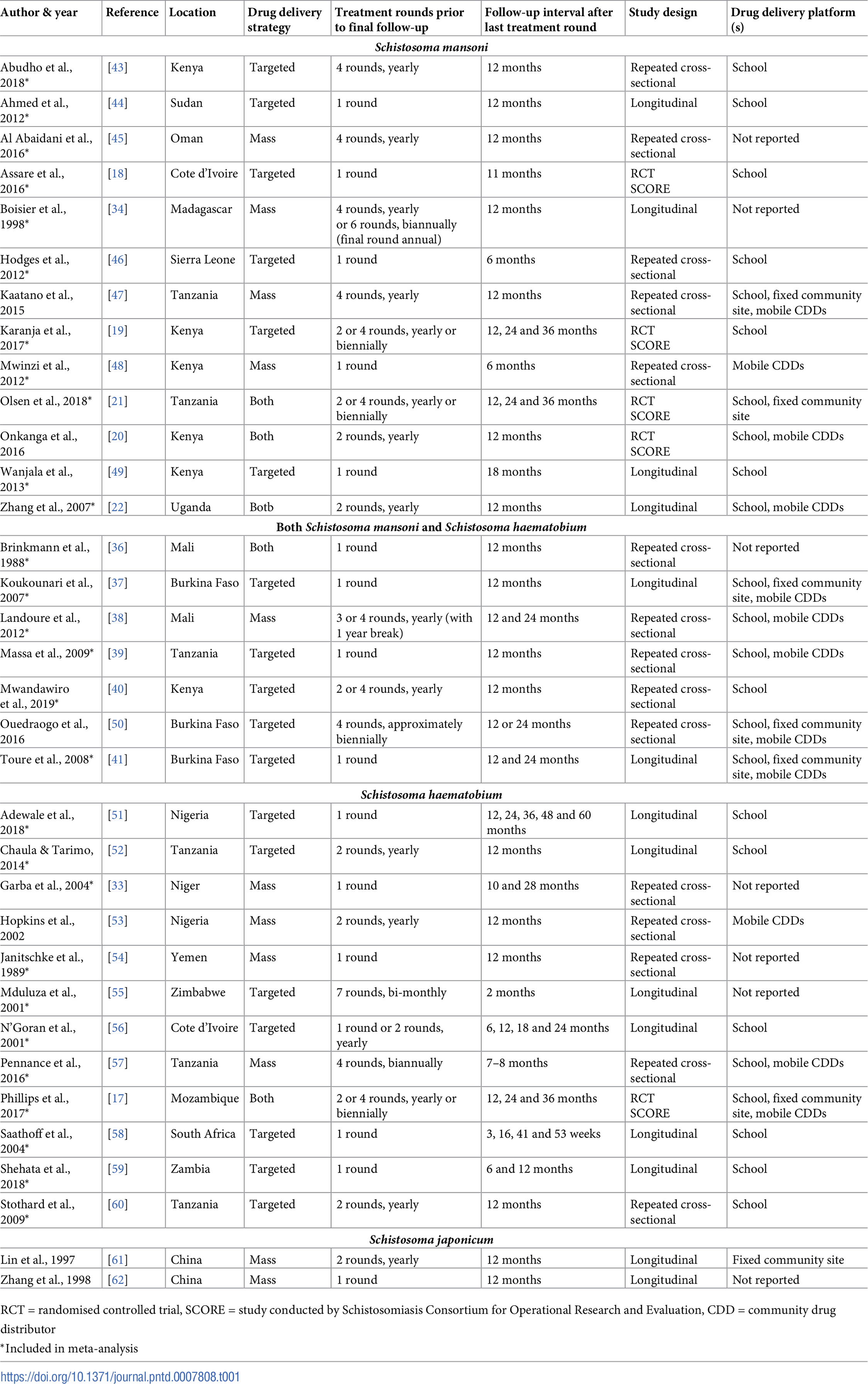 Clomid En Pharmacie Sans Ordonnance
