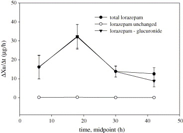 Lorazepam en france Lorazepam en france