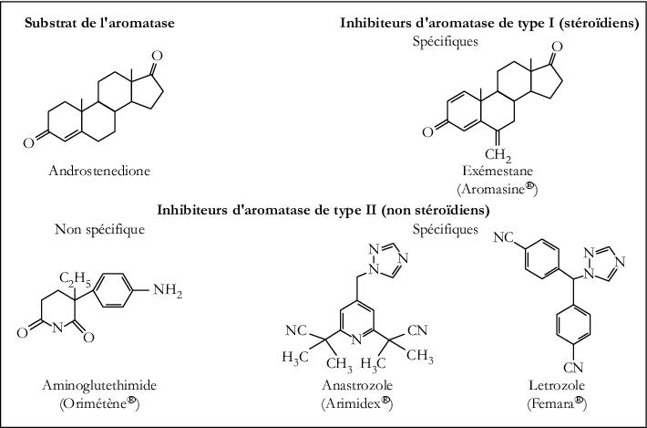 tamoxifène acheter