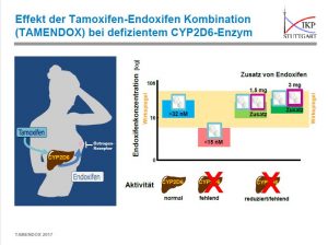 Commander tamoxifen en ligne