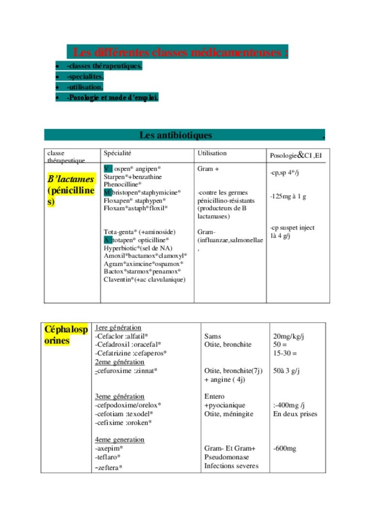 Amoxil 250 Mg Poudre Pour Sirop