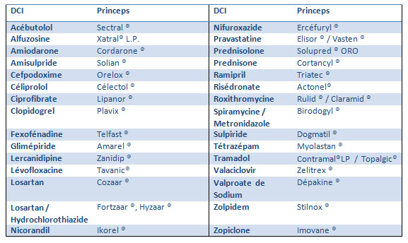 Générique pour imovane
