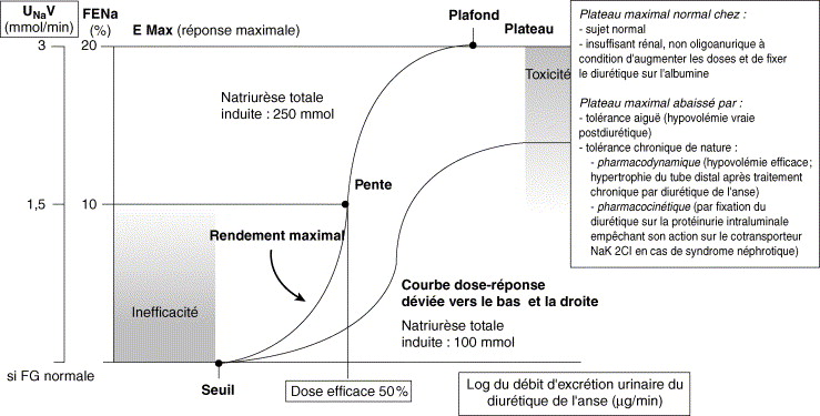 Lasilix Faible Generique