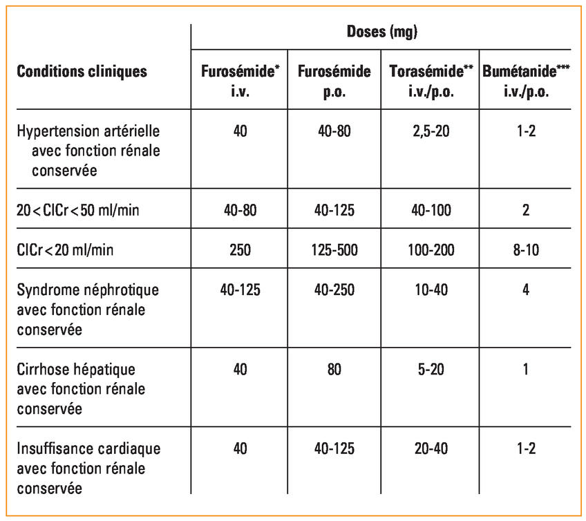furosemide achat en ligne Furosemide achat en ligne