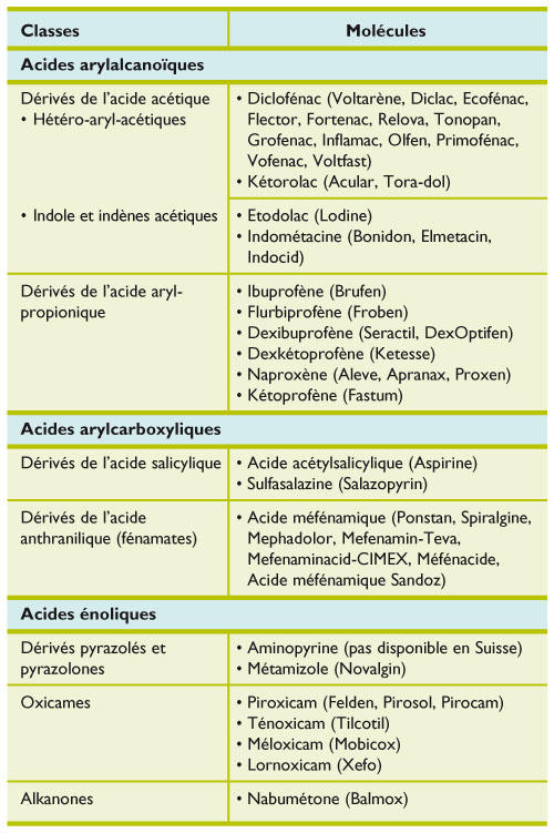 Amoxicillin 650mg amoxicillin 650mg