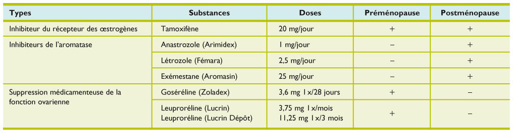 tamoxifène 20mg online