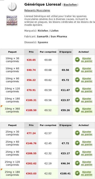 Baclofen Le Moins Cher