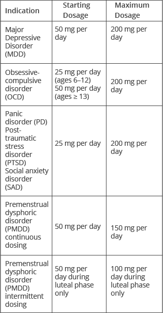 Zoloft Hcl 25 Mg