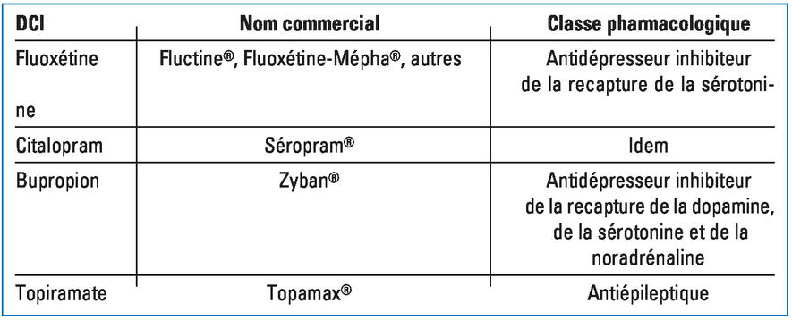 coût du bupropion