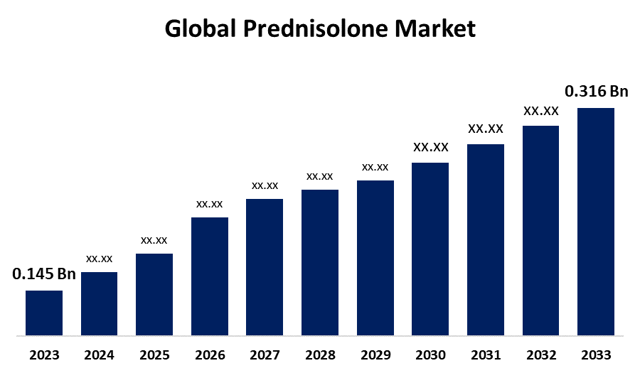Coût du prednisolone