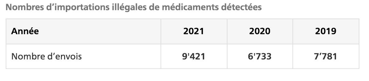 Tadala black acheter sans ordonnance