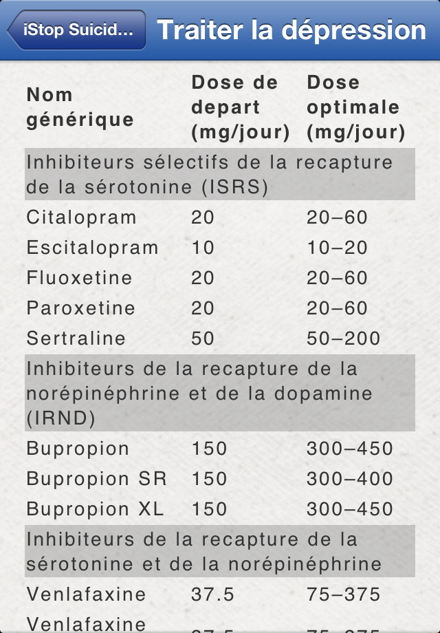 Sertraline Générique