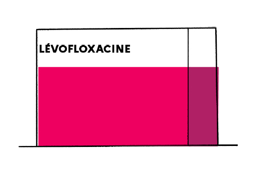 Ciprofloxacin Mylan 250 Mg