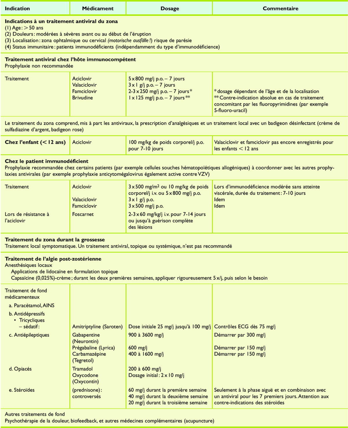 Zovirax Ophtalmique Sans Ordonnance