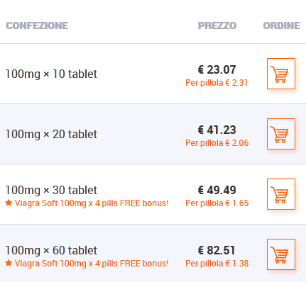 prix pour nizagara